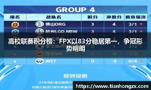 高校联赛积分榜：FPX以83分稳居第一，争冠形势明朗