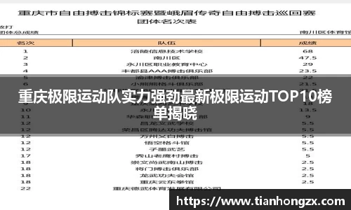 重庆极限运动队实力强劲最新极限运动TOP10榜单揭晓